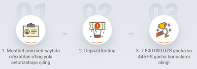 Mostbetning xush kelibsiz bonusi